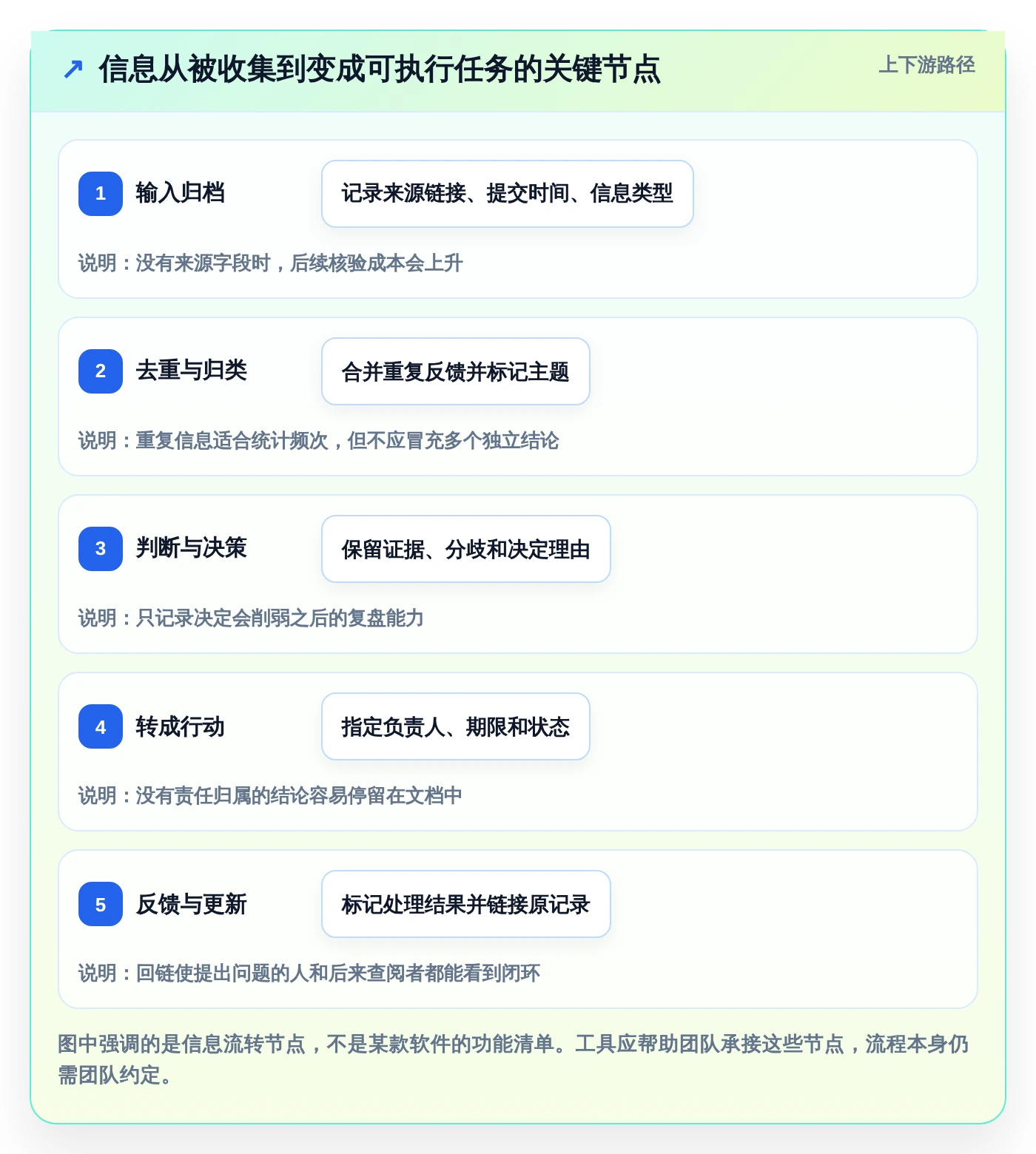 远程办公必备：2026年最热门的7款同步编辑收集信息工具盘点