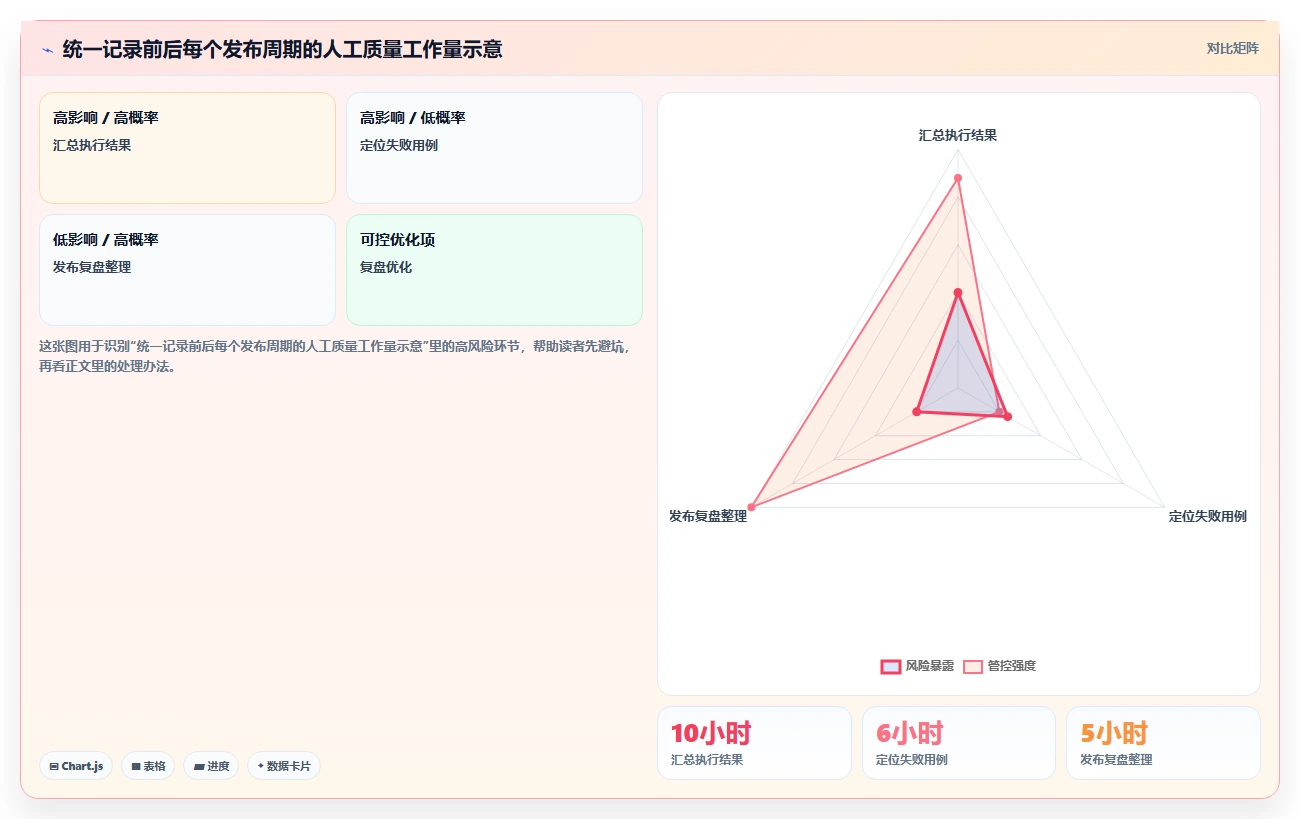 项目管理利器：如何选择最适合你的测试用例和bug关联软件？2026年选型指南