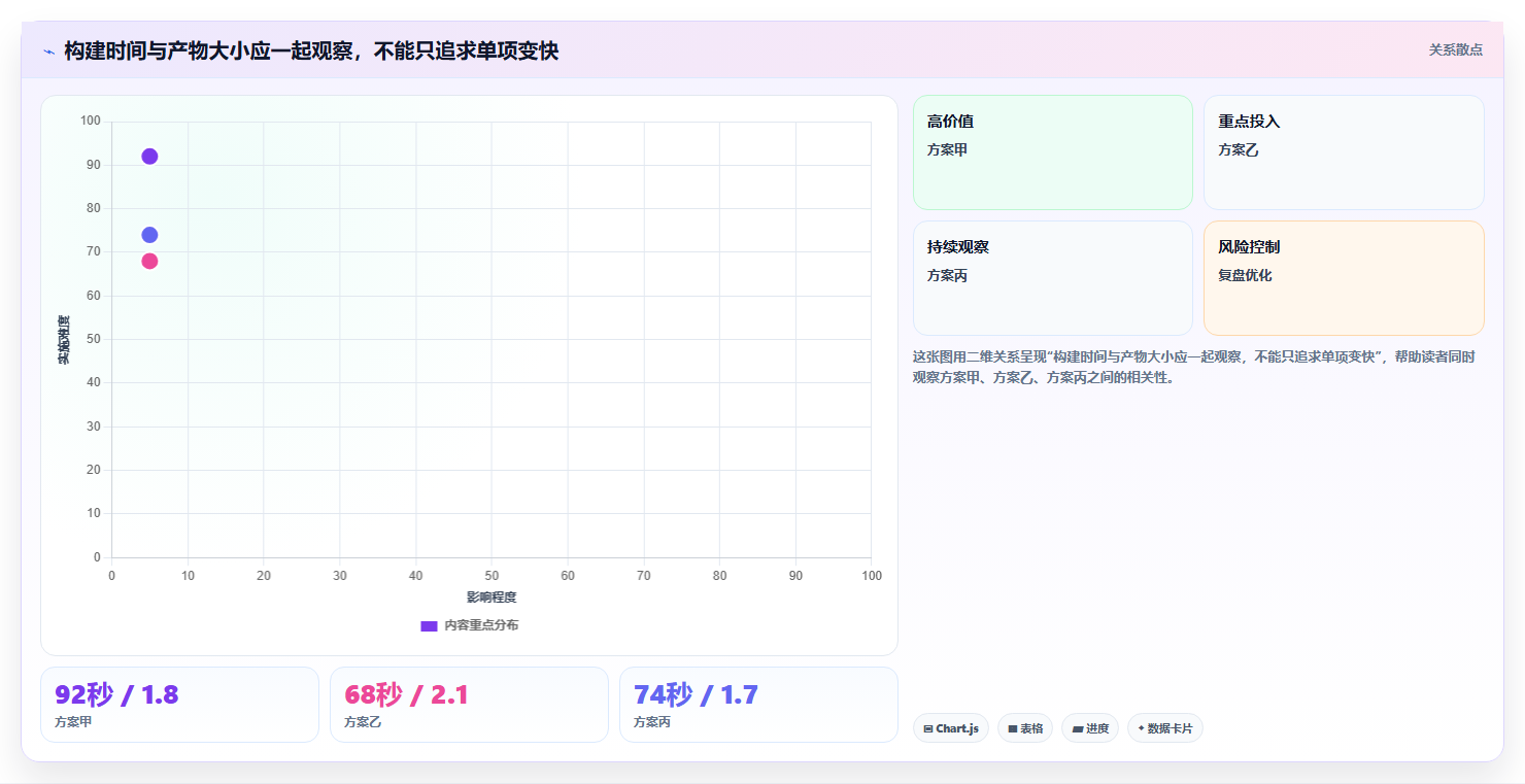 效率翻倍！Vue开发者工具选型指南：2026年5大必备神器