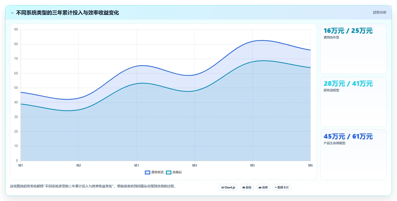 2026年生活消费行业研发管理系统性价比深度测评：哪家最值得选？