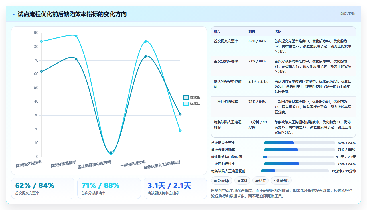 2026年效率之选：6大bug收集系统工具深度对比