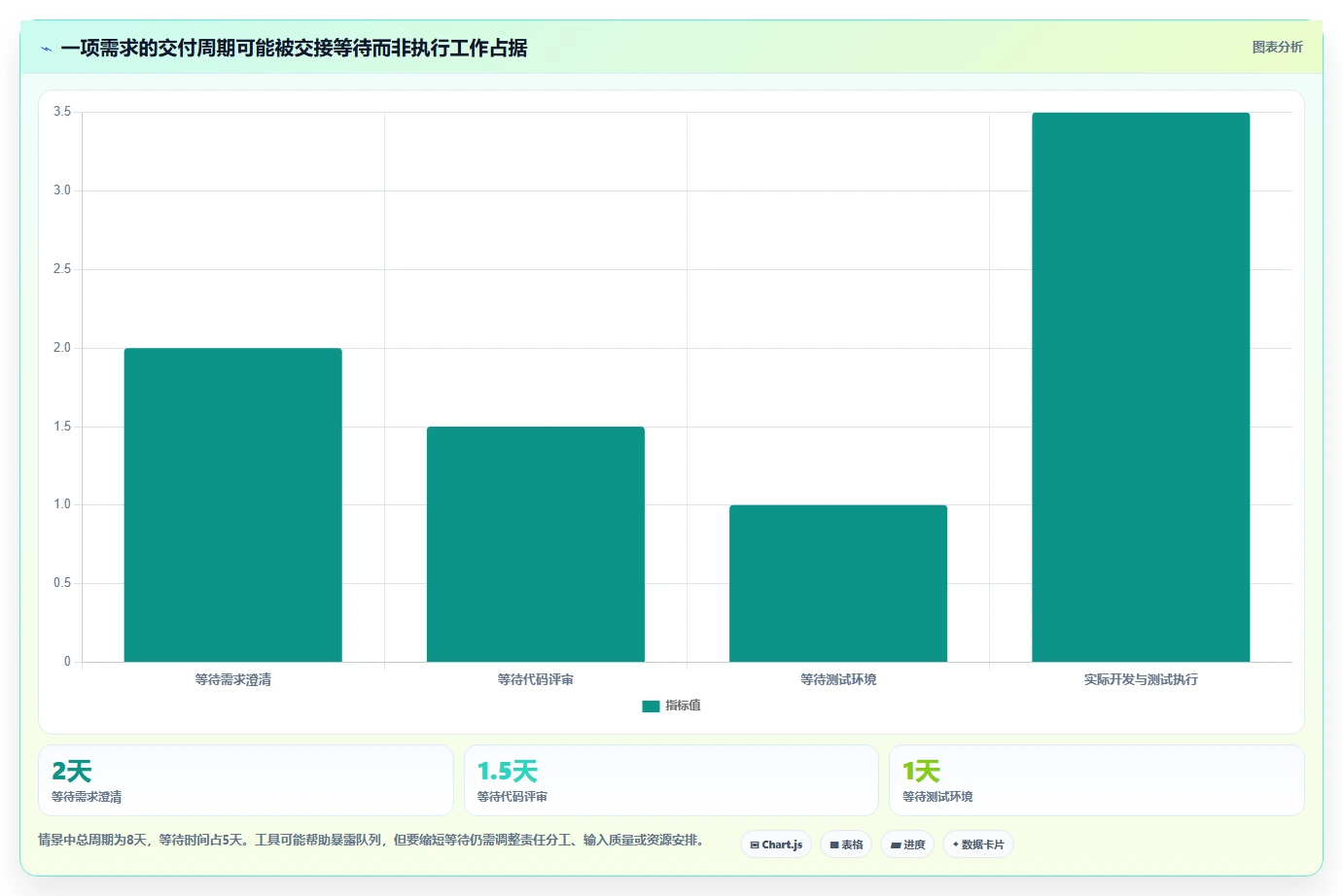 2026年项目研发测试管理工具大盘点:7款提升效率的顶级选择