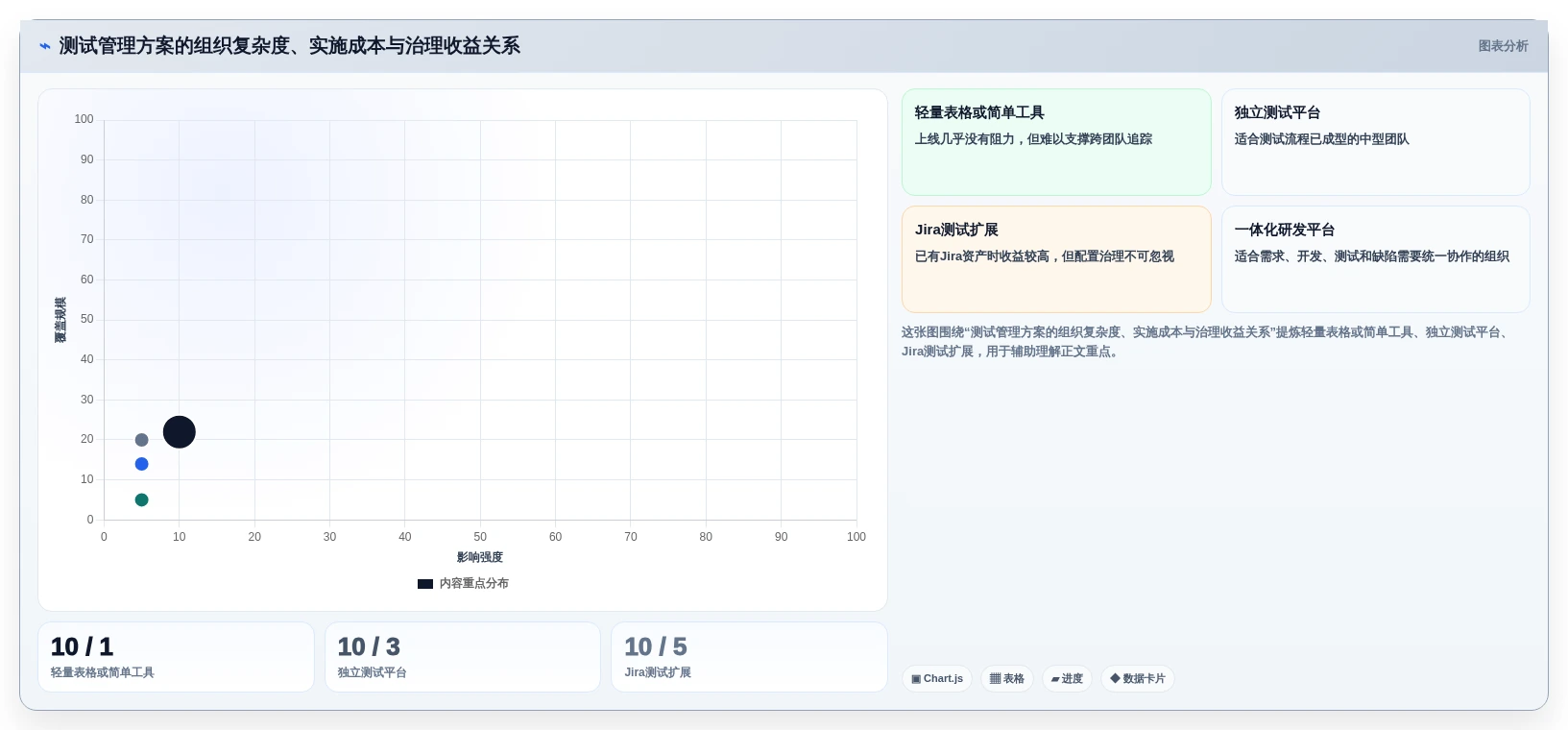 2026年效率神器:6款顶级测试用例编写工具全面对比
