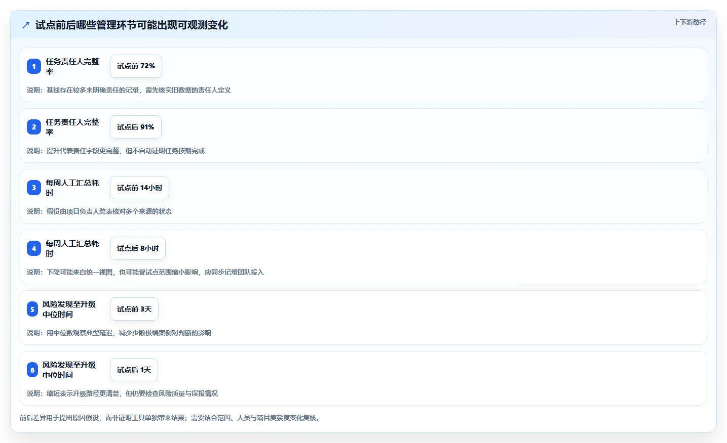项目经理必读：2026年7款热门项目管理相关工具推荐及选型指南