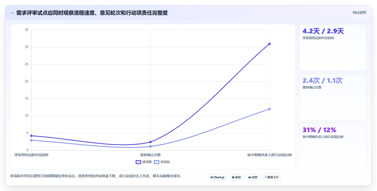 远程协作新时代:2026年最值得投资的5大在线文档功能的软件