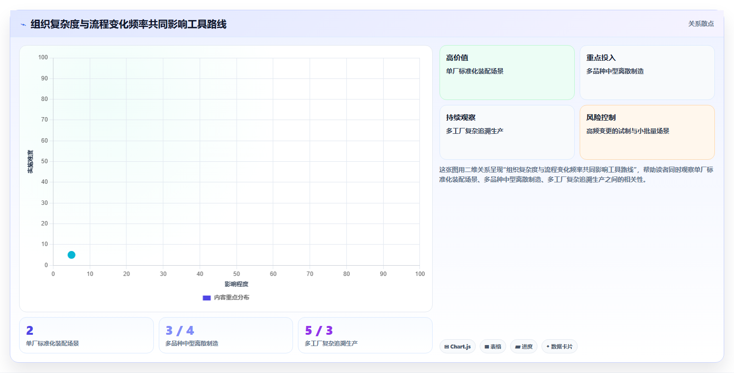 2026年效率之选：TOP 6生产任务软件工具全面对比