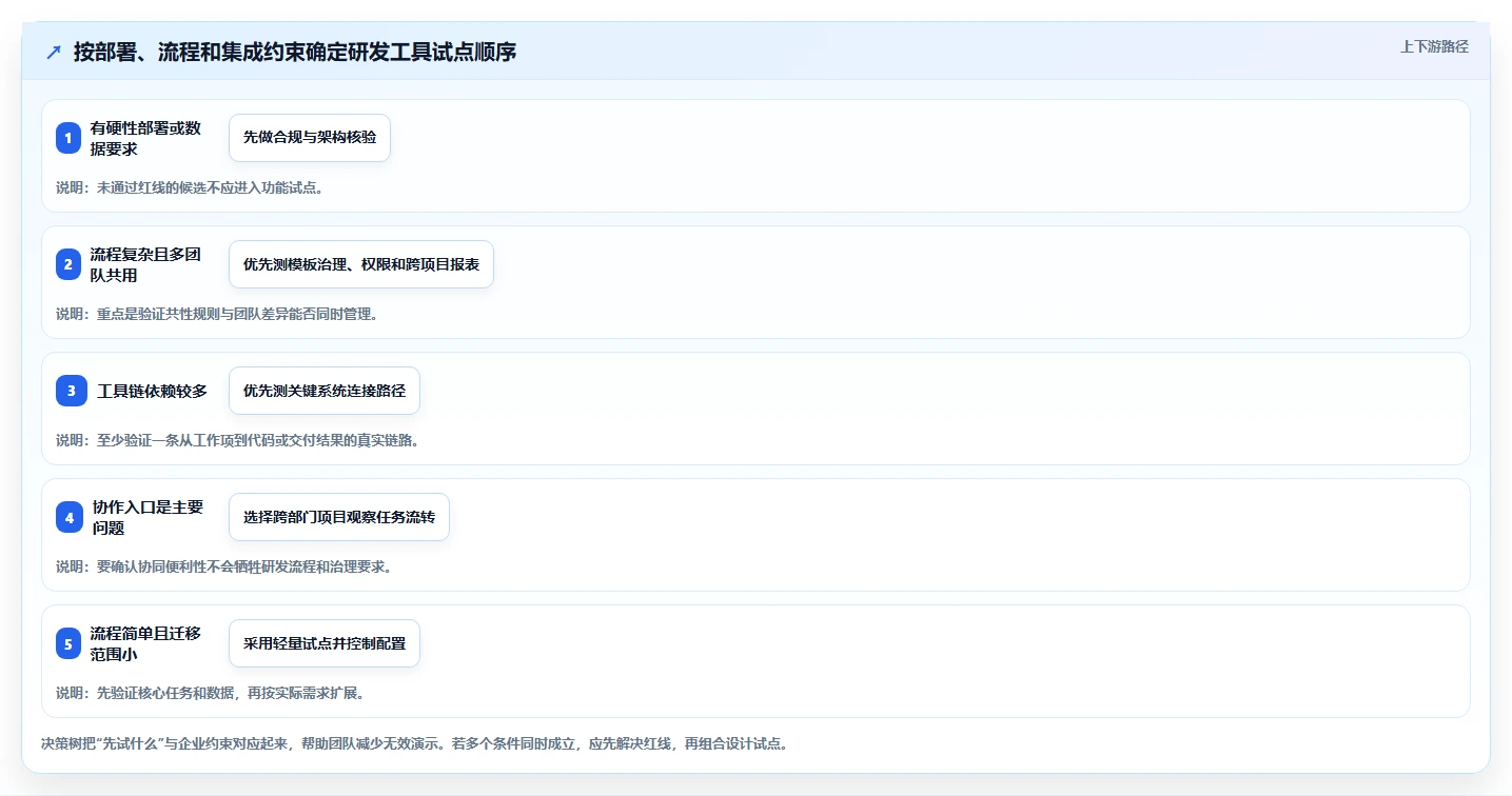 2026年国产Jira替代方案选型指南：6款企业级研发管理工具深度评测