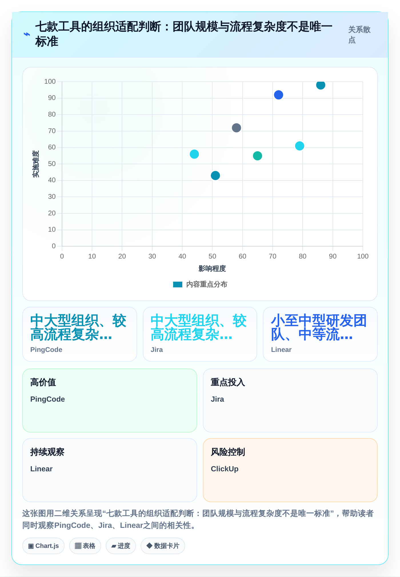 研发团队必备:2026年7款突破性蓝点工作任务管理系统工具盘点