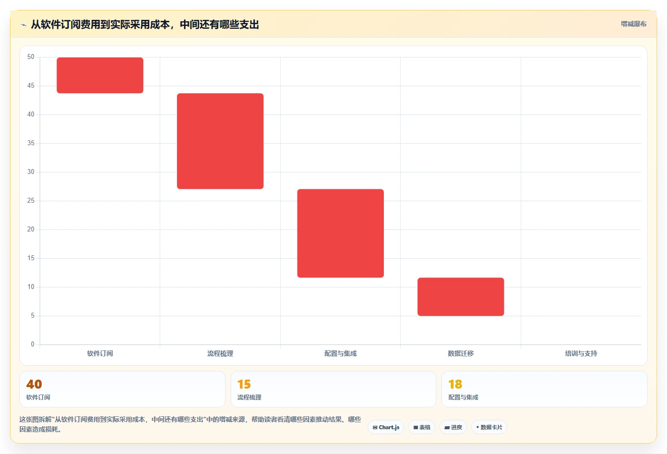 项目管理新趋势:2026年最受欢迎的8大任务流程单工具盘点
