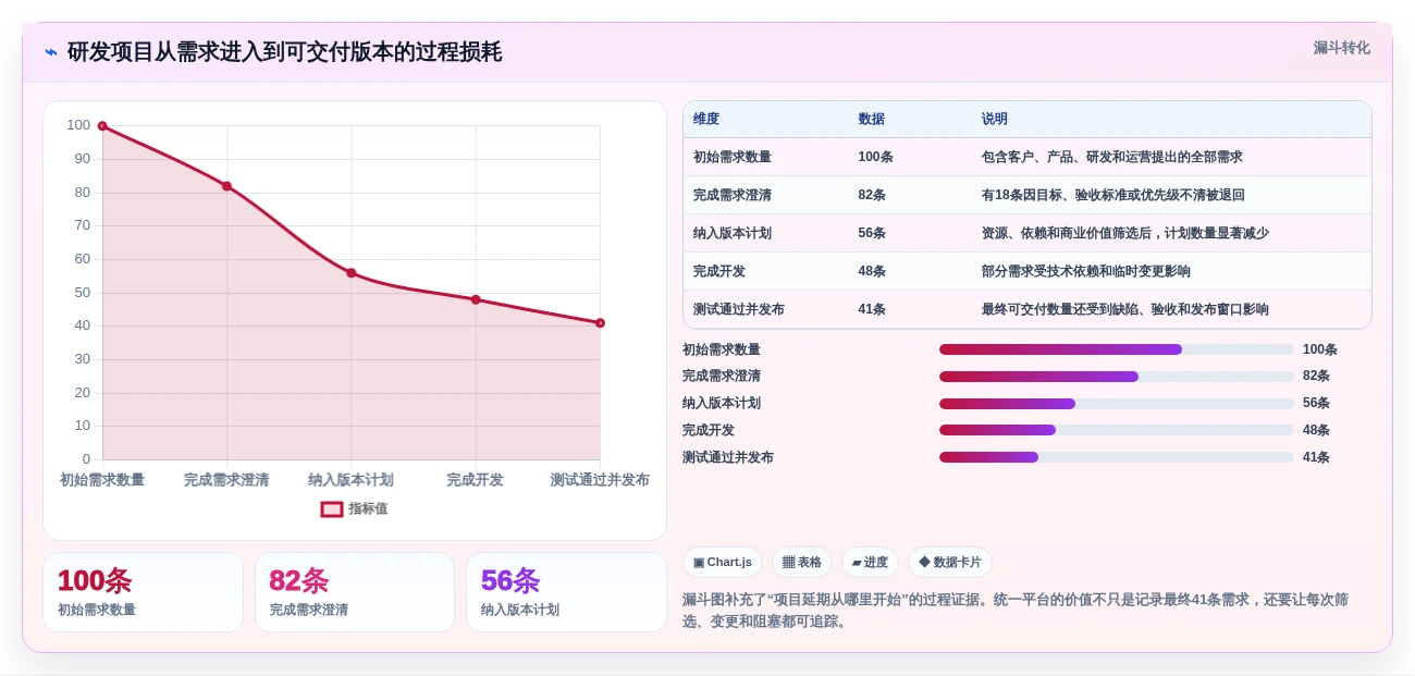 项目管理新趋势:2026年最值得投资的5大好用的project软件