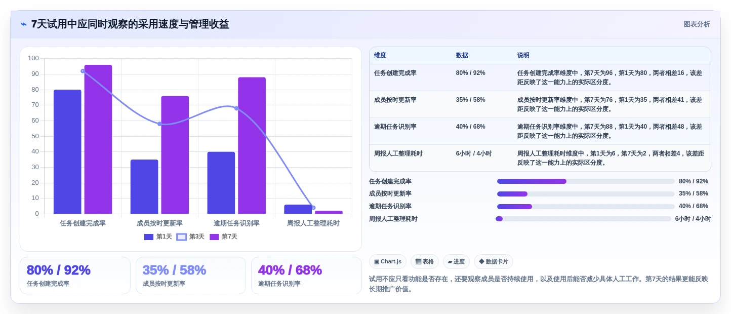 项目经理必看:2026年最受欢迎的5大任务时间表软件推荐