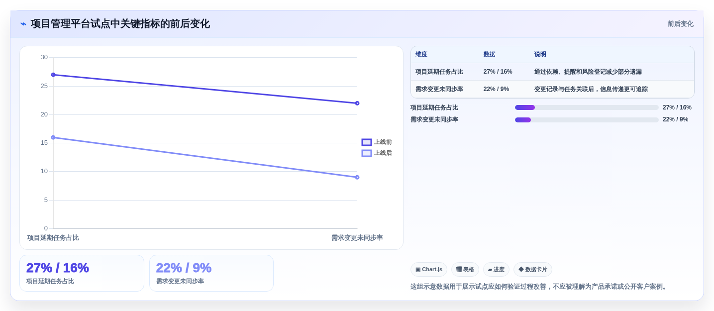 突破管理瓶颈:2026年最受欢迎的5大查漏补缺管理工具对比