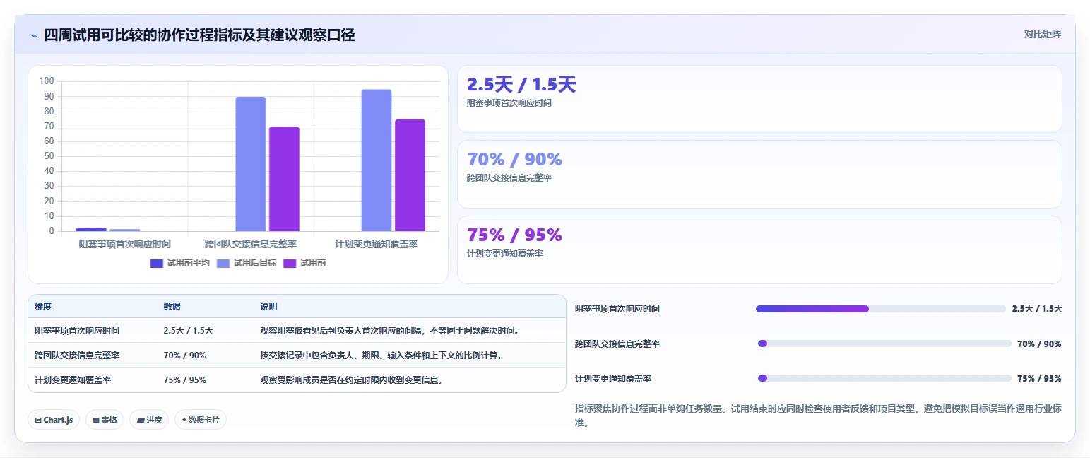 提升团队协作:2026年不可错过的7款工作计划电脑软件推荐