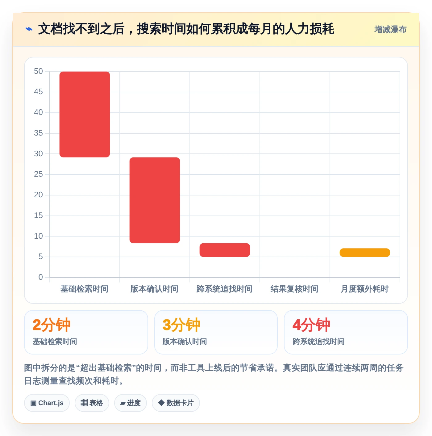 突破文档管理瓶颈：2026年度5大小幺鸡文档管理工具推荐