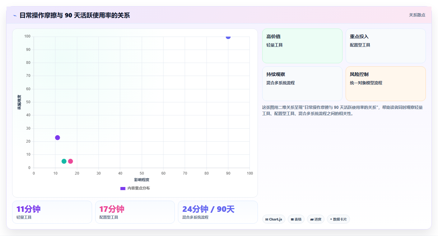 2026年支持公有云部署的产品管理软件深度测评:哪款最好用?