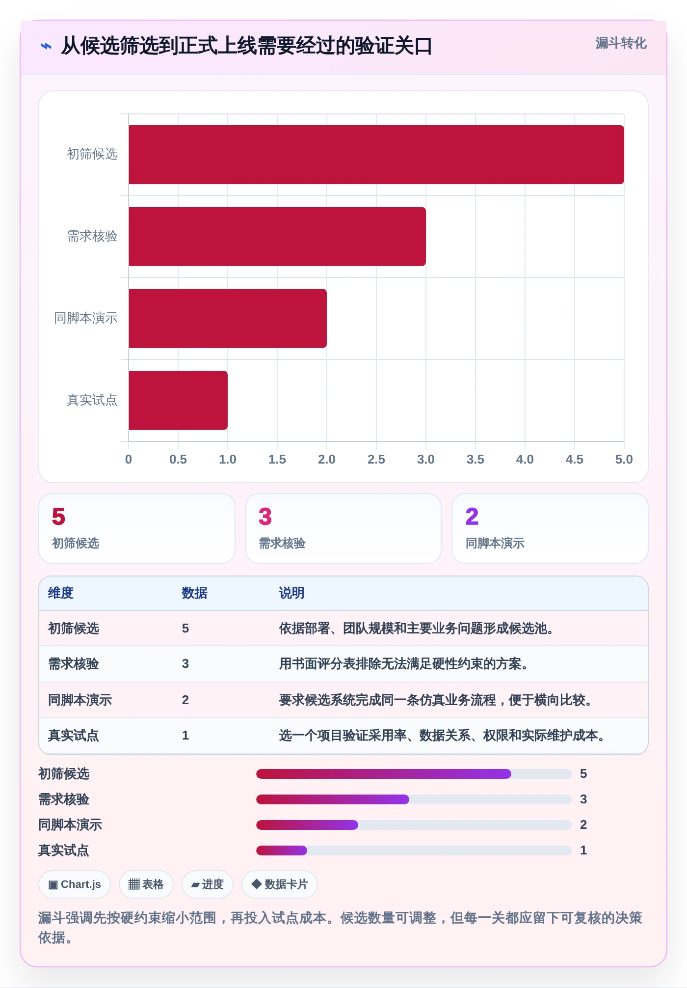 提升效率必备:2026年度5大东方仿真项目管理软件推荐
