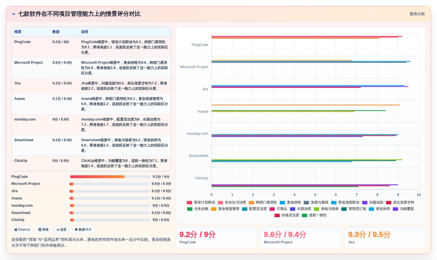 2026年项目经理必备：7款顶级进度计划甘特图软件对比