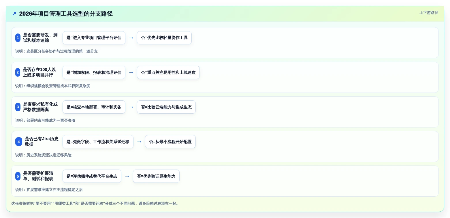 选对工具事半功倍:2026年JIRA是什么意思工具选型攻略