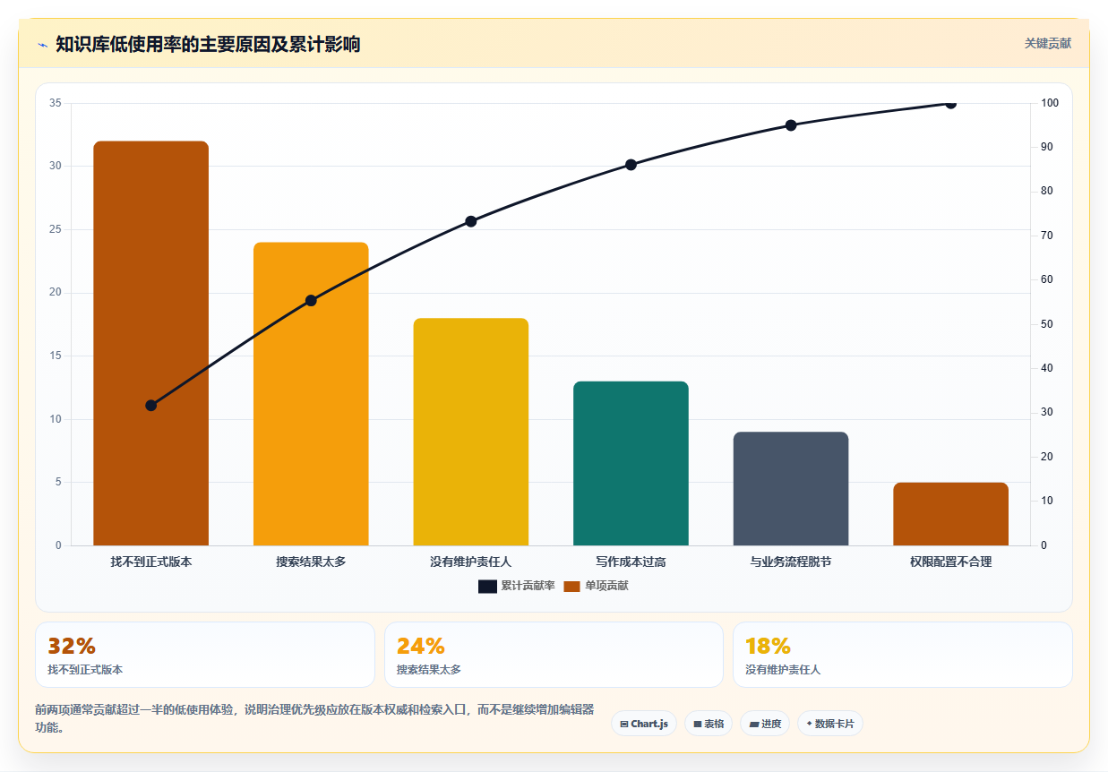 2026年顶级wiki在线文档工具大盘点:8款提升协作效率的必备选择