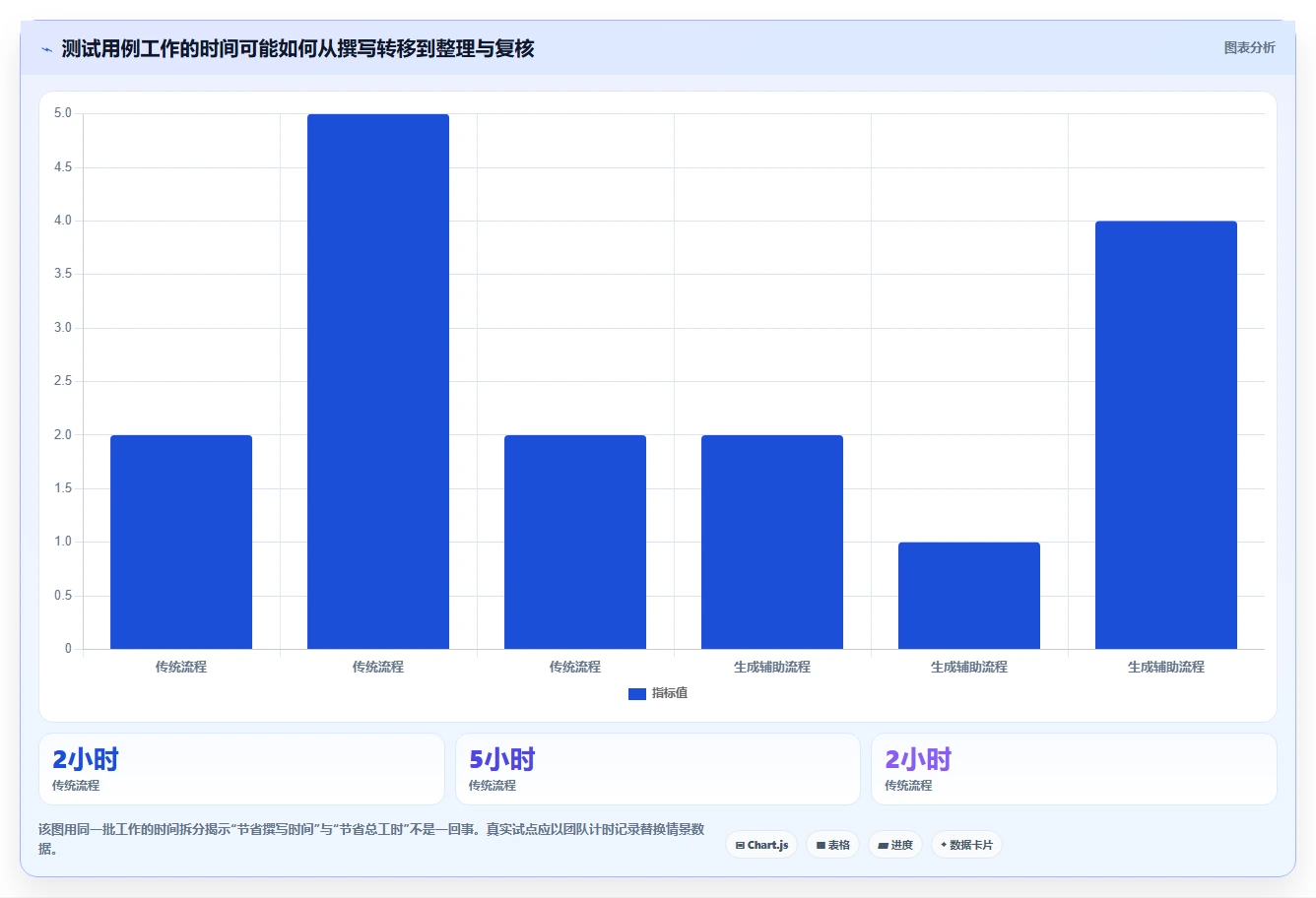 测试效率倍增!2026年不可错过的5大自动化生成测试用例工具推荐