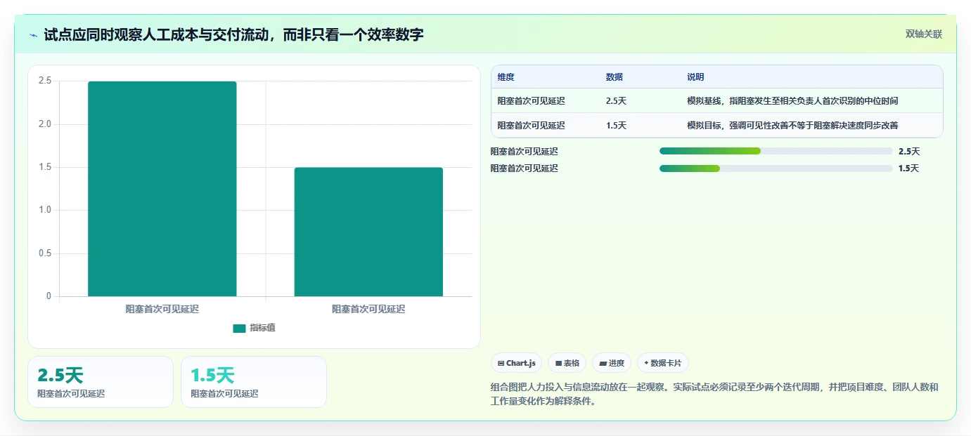 打造高效研发团队：2026年最值得投资的7款产品协作平台推荐