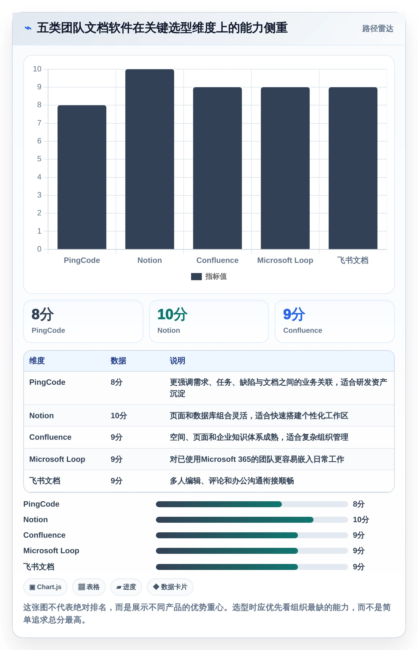 从入门到精通：2026年团队文档编辑软件选购指南Top5