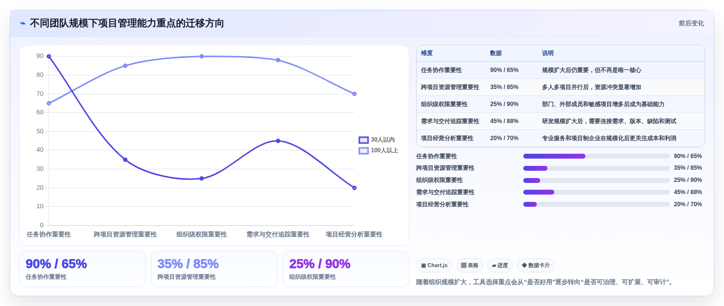2026年必看:7大智能化项目管理平台工具对比分析