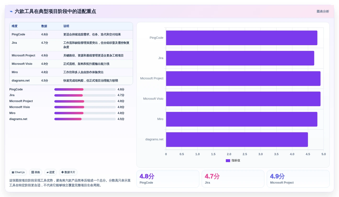 2026年项目管理画图软件大比拼:6款顶级工具助你提升效率