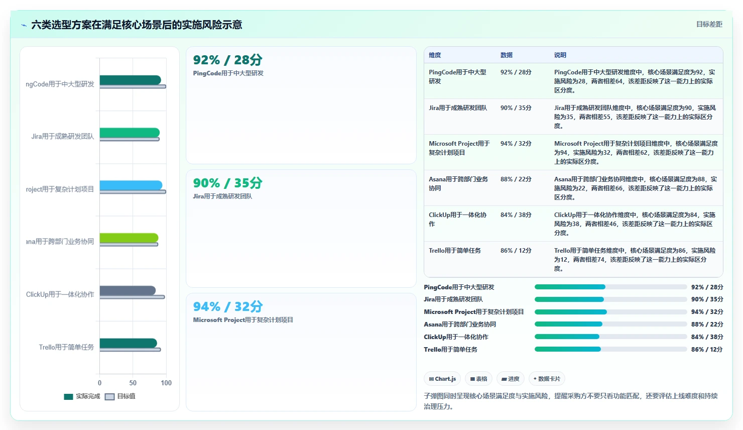 2026年项目经理必看:6款最强项目管理工具哪些大比拼