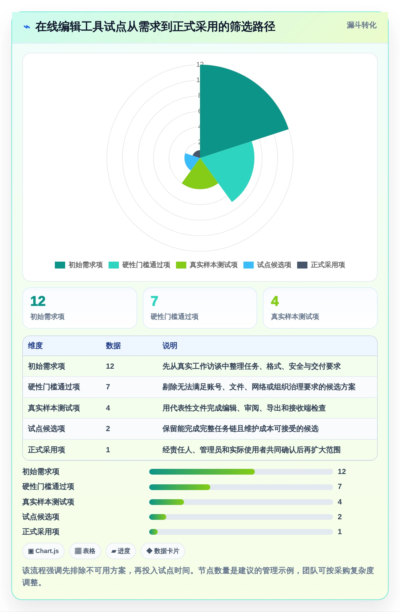 2026年效率之选：6款顶级在线编辑软件全面对比