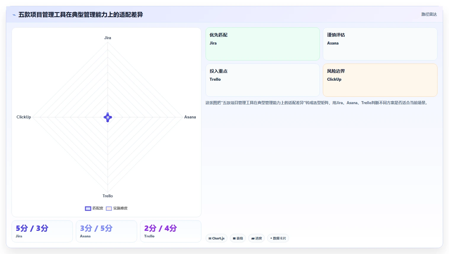 2026年项目管理软件哪家好？五款主流工具深度测评与选型指南