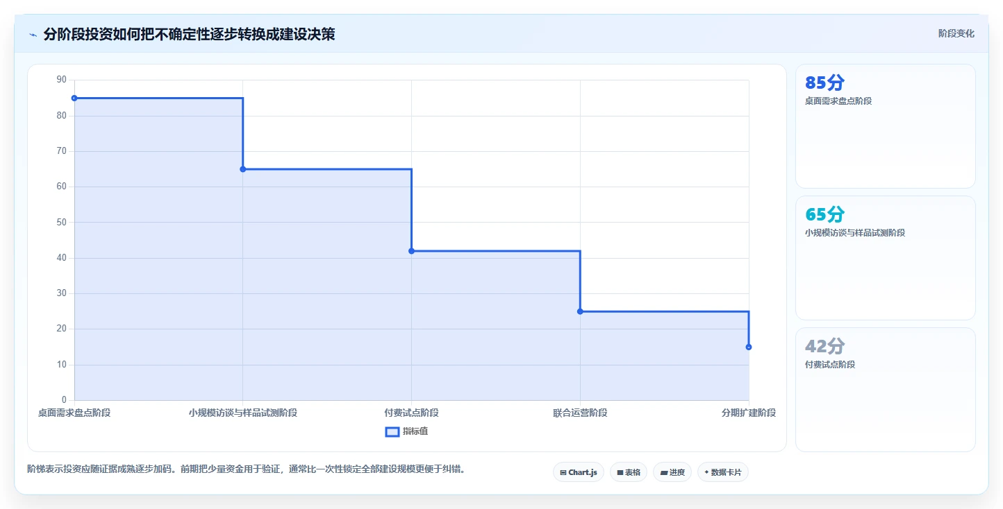 选对公共研发服务平台事半功倍：2026年最值得投资的5大平台
