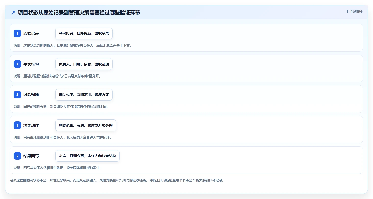 2026年项目管理新趋势：6款顶级项目推进管控表工具全面对比