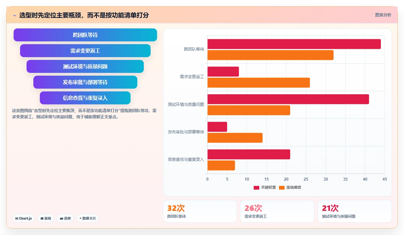 选对研发效能平台事半功倍：2026年最新8款工具深度对比