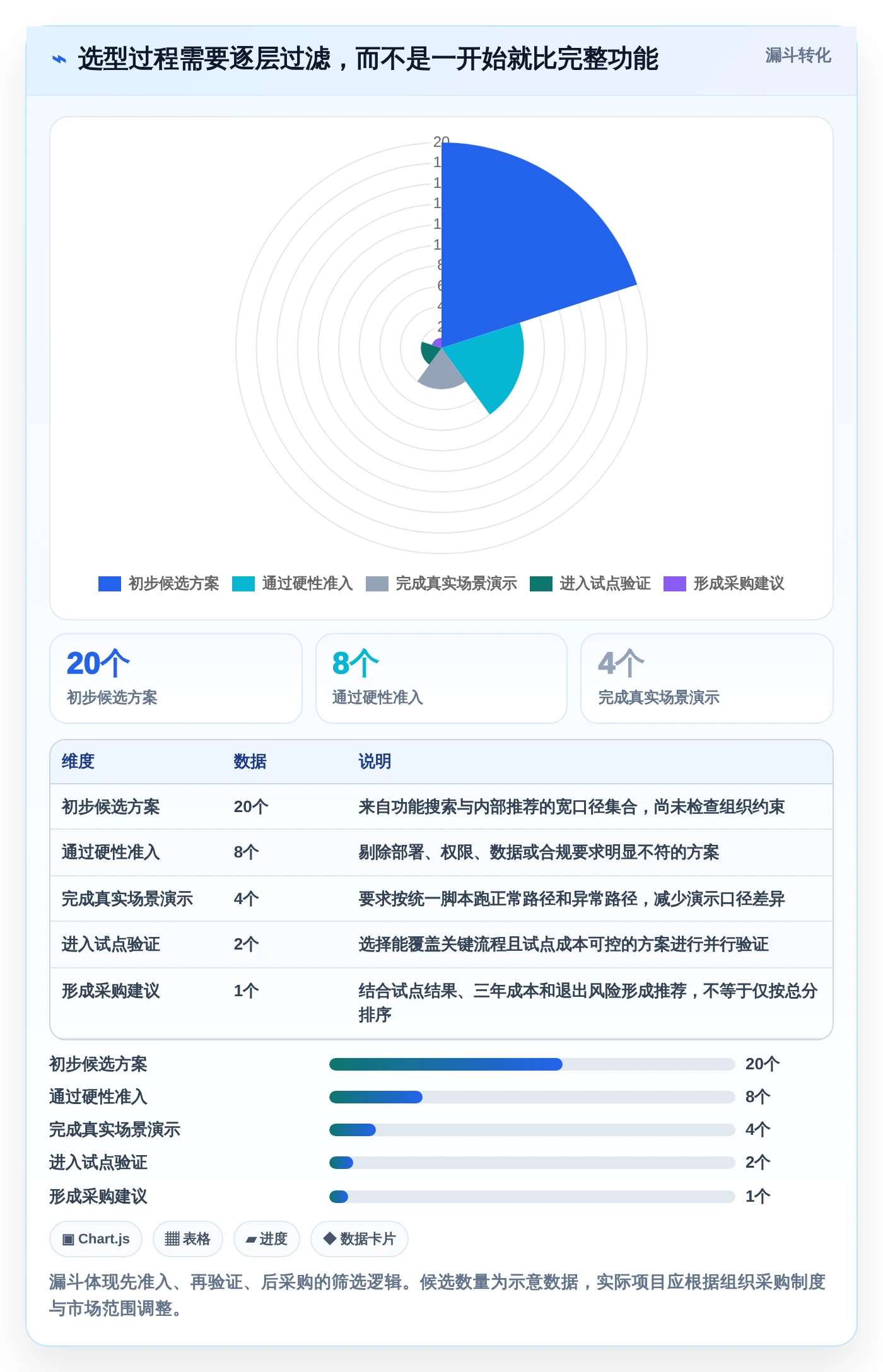 从新手到专家：2026年工作流程设计软件选型指南