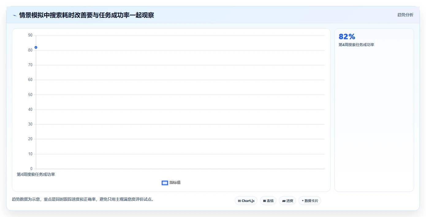 2026年效率之选：6款顶级在线文档管理工具深度对比