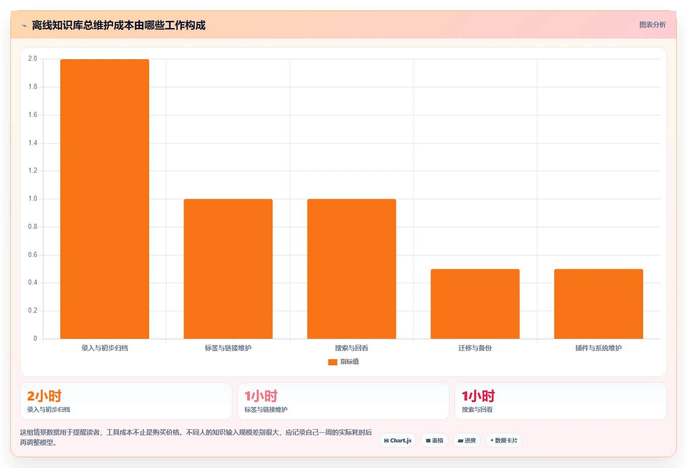 2026年离线知识库工具大盘点:6款最受欢迎的知识管理利器