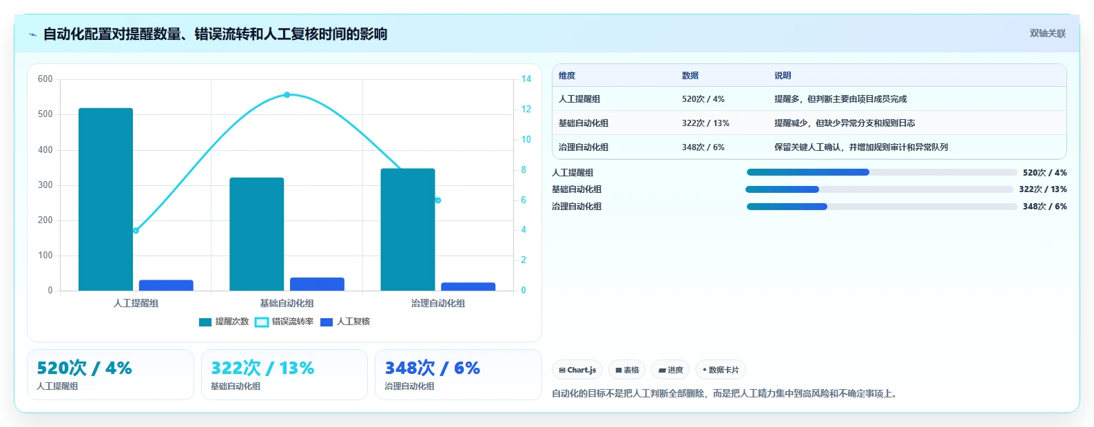 2026年值得尝试的个性化定制Jira替代软件深度测评