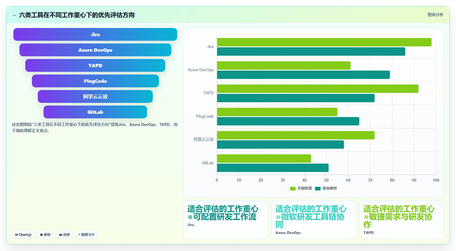 2026年必看：6大信息科技项目管理平台亮点工具对比分析