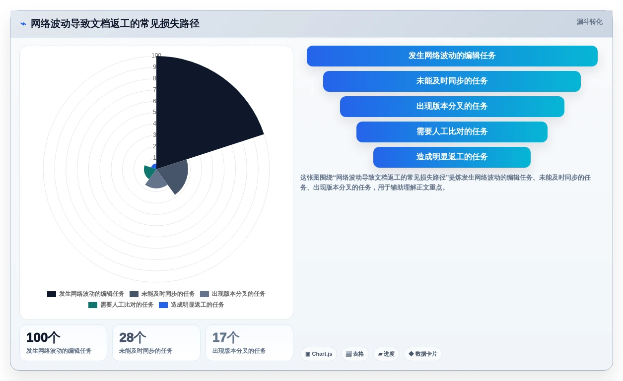 提升协作效率:2026年离线文档编辑软件选型指南