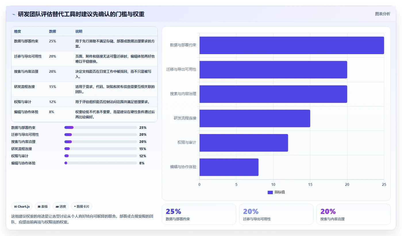 Confluence 替代方案推荐：适合研发团队的知识库工具盘点