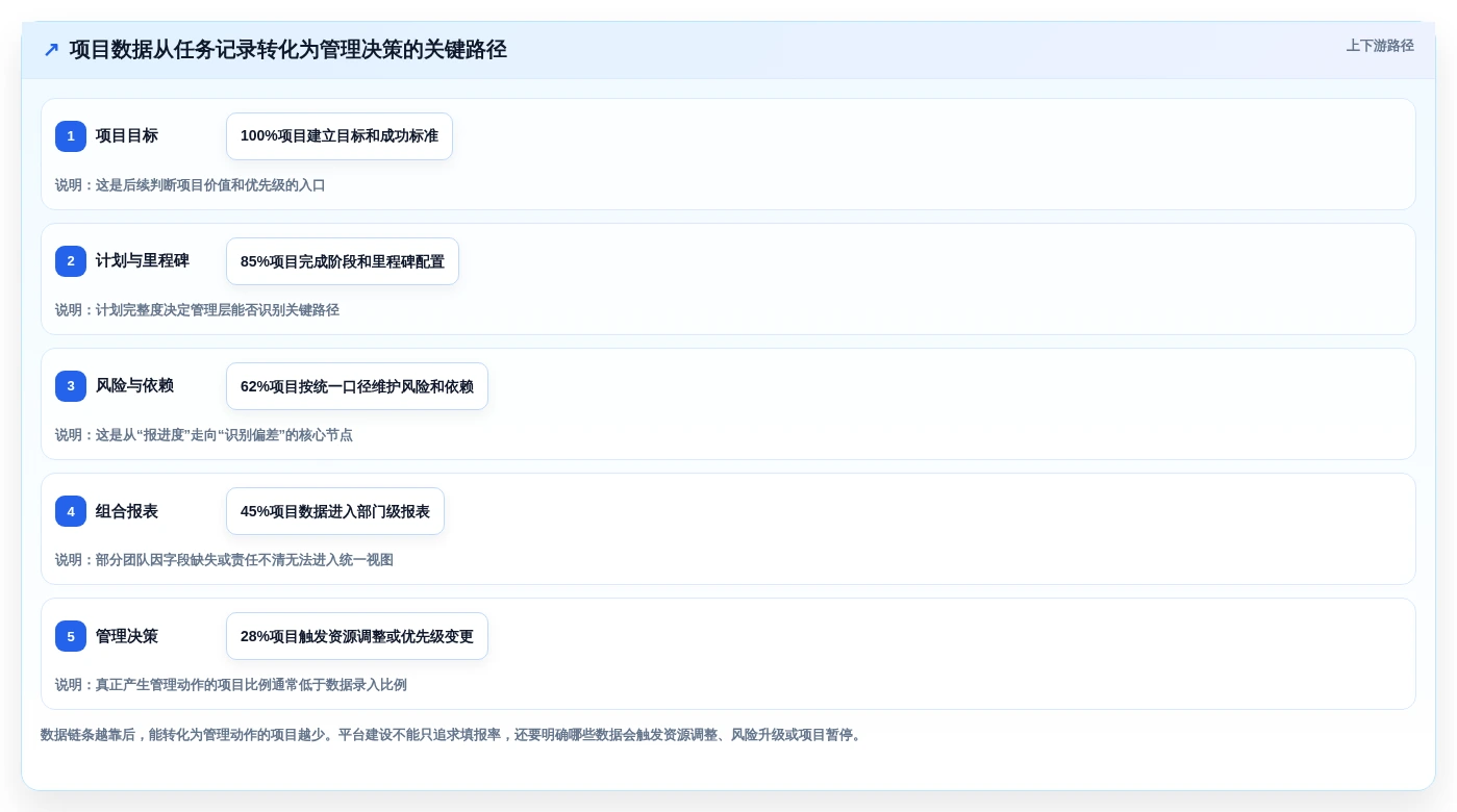 企业项目管理革新:7款热门pmo项目管理平台工具盘点(2026版)