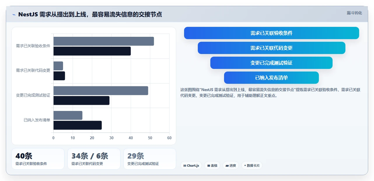 提升研发效率：2026年不可错过的7款nestjs项目管理系统工具盘点