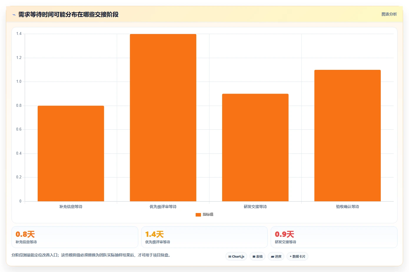 项目经理必读：2026年宇信企慧需求管理工具选型指南