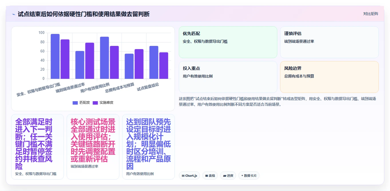 如何选择完美匹配的需求和工时系统?2026年项目管理工具选型指南