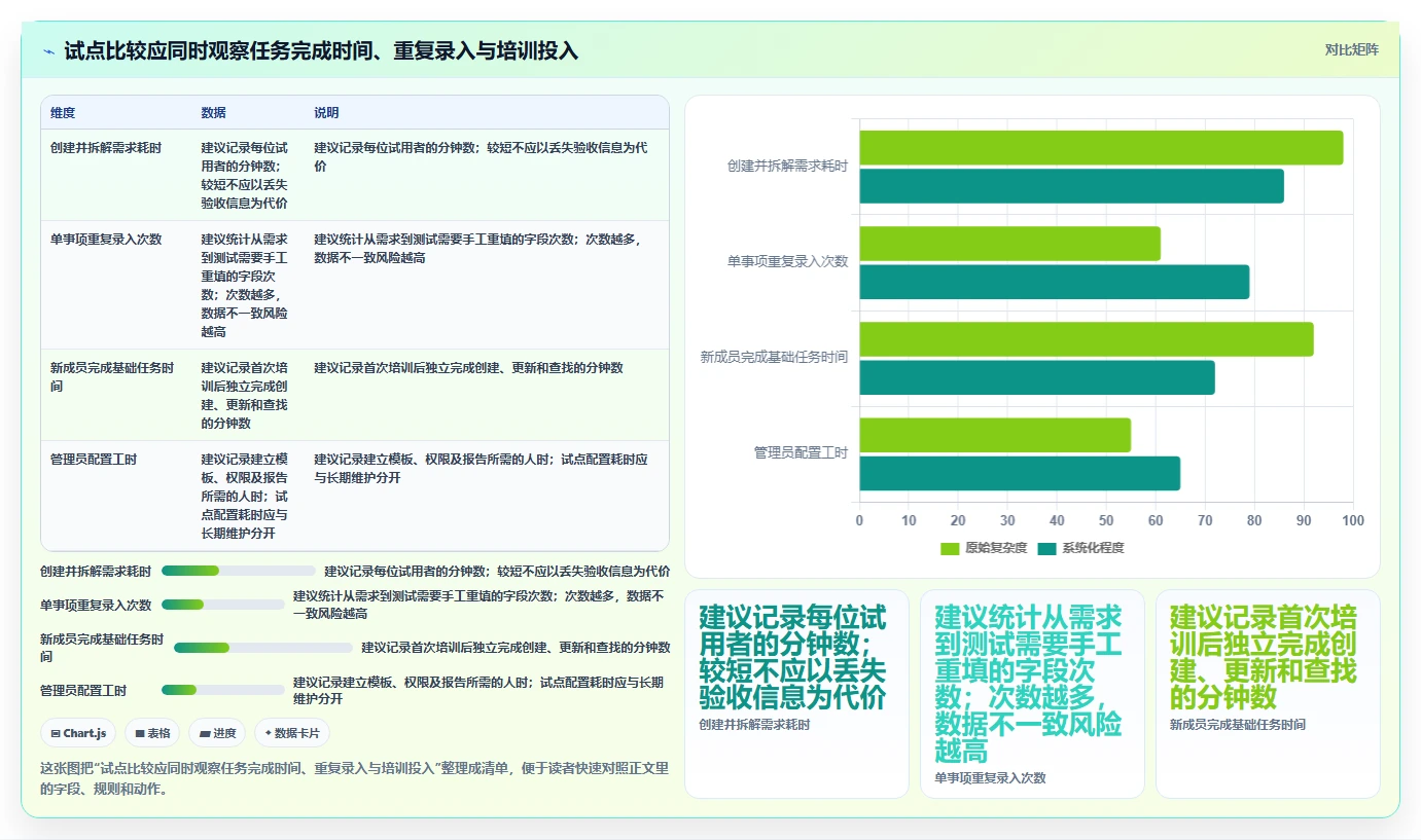 2026年软件项目开发进度管理软件大盘点：6款顶级工具助力研发效率提升