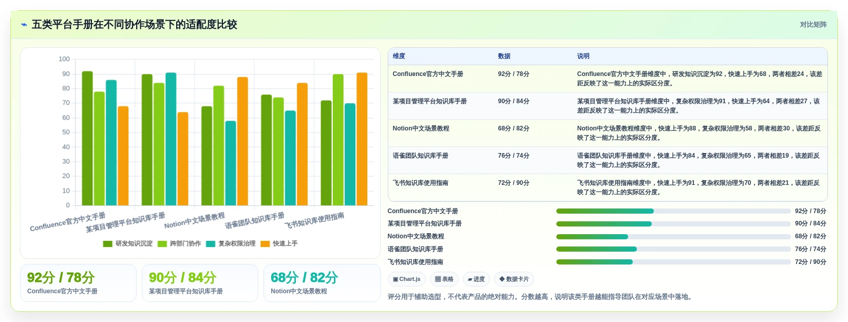 提升团队协作效率：2026年度5款热门confluence中文使用手册推荐