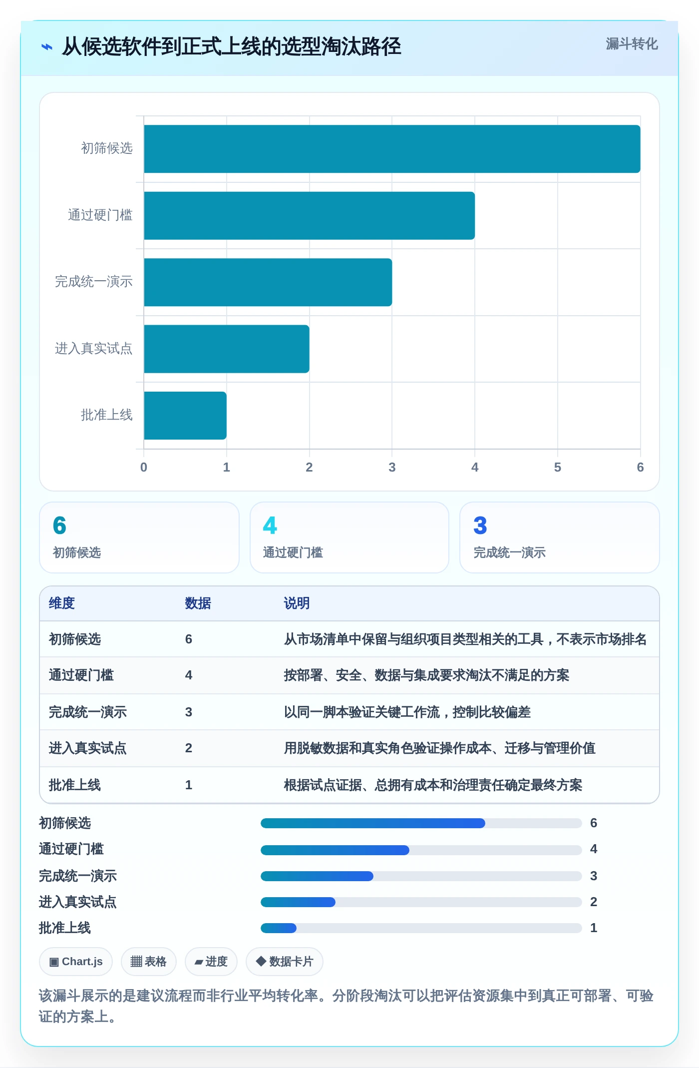 企业项目管理神器：2026年6款热门常用软件项目管理工具选型指南