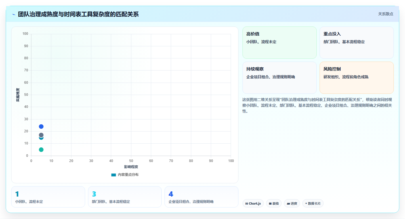 项目管理必备:2026年最受欢迎的8大时间表软件盘点