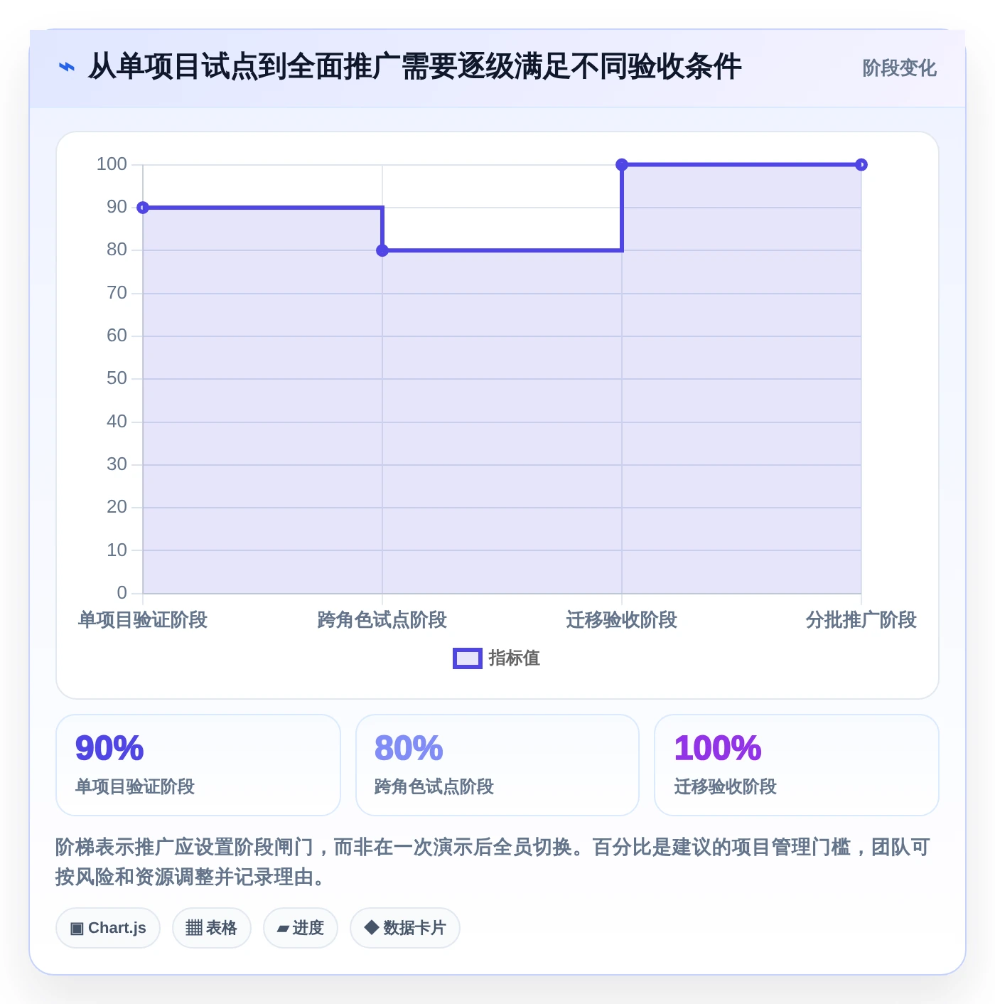 提升测试质量:2026年5款最佳测试人员提高写用例效率的工具选型指南